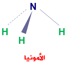 الصيغة الكيميائية للأمونيا